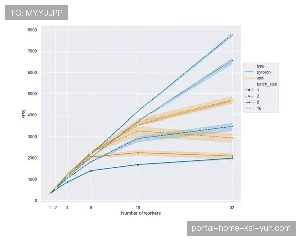 运动数据分析AI化 训练建议精准度大幅提高